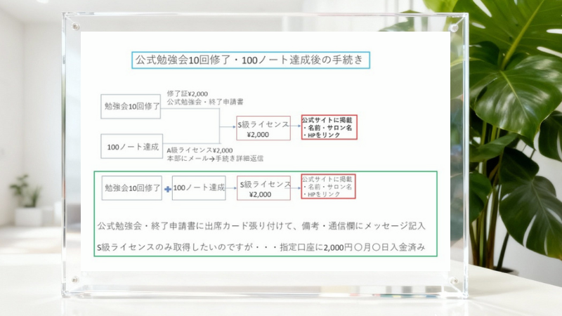 A級・S級ライセンス説明資料