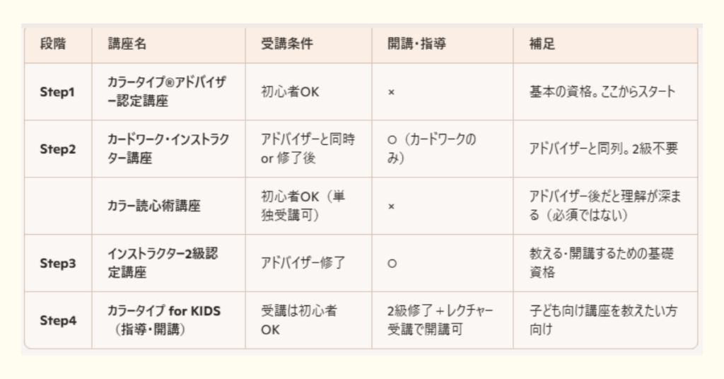 カラータイプ®講座一覧表